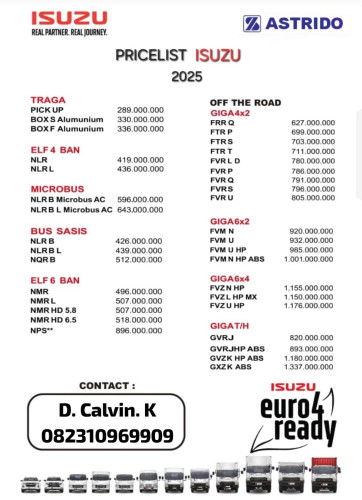 Pricelist Harga Terbaru Isuzu Cikupa 2025